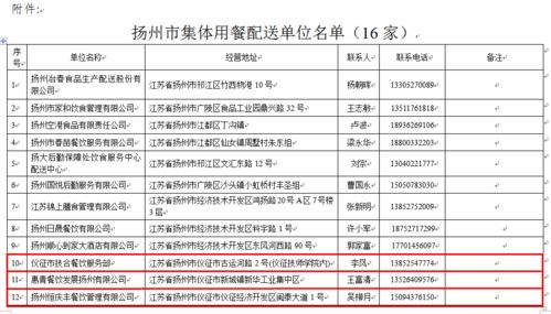 儀征6家餐飲企業獲團體用餐配送資質，助力行業規范化發展
