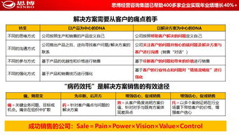 思博集團合伙人座談會在松山湖思博學院圓滿召開，共商企業管理咨詢新藍圖