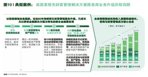 保險經(jīng)代保費腰斬如何渡劫？波士頓咨詢 向財富管理業(yè)務升級