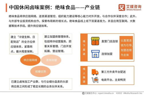 中國鹵制品行業(yè)研究報(bào)告 市場現(xiàn)狀、競爭格局與未來趨勢(shì)（2021年）